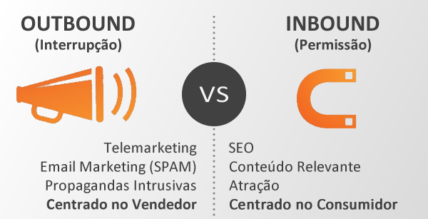 Outbound Vs Inbound