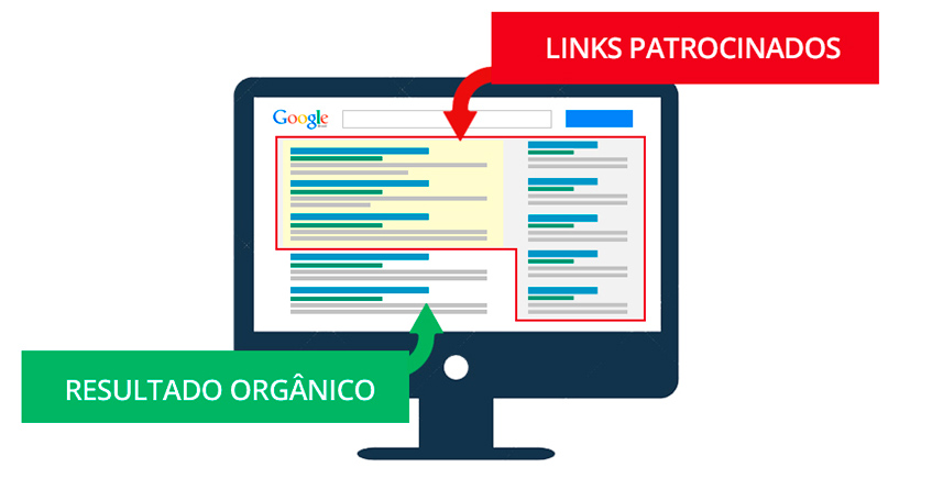 Resultado Organico E Links Patrocinados