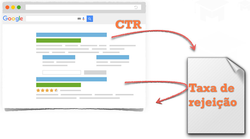 Ctr Taxa De Rejeicao Posicionamento No Google