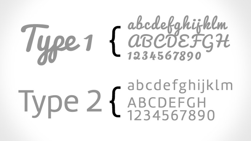 Manual Da Marca Definindo A Tipografia