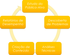 processo consultoria seo otimizacao de site 300x234 - processo-consultoria-seo-otimizacao-de-site