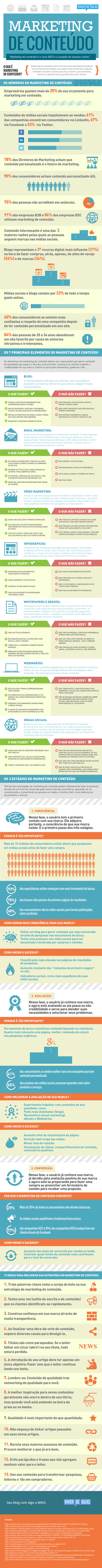 Infografico Marketing De Conteudo