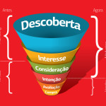 Gestão de marketing descomplicada: o que faz, para que serve e quais suas vantagens? O Que E E Para Que Serve Um Funil De Vendas
