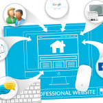 Como Fazer Seu Site Parecer Com Os Das Grandes Marcas