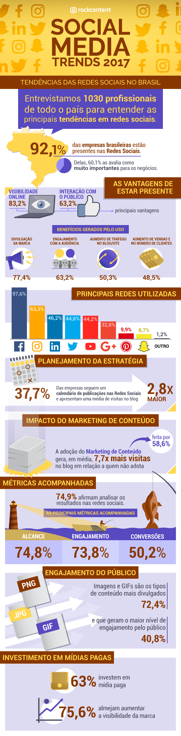 Imagem Infografico Conheca As Tendencias Em Redes Sociais Para Esse Ano No Brasil