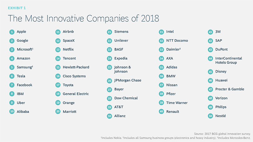 50 Empresas Mais Inovadoras