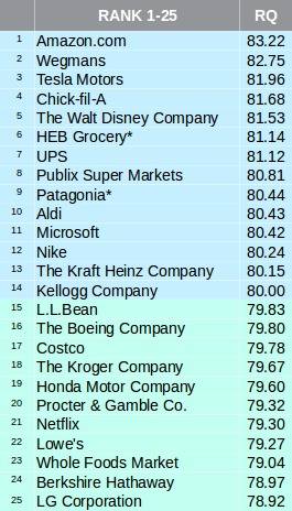 Ranking Reputation Quotient 01