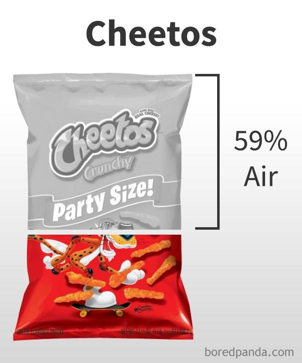 03 De Saco Cheio Estudo Mostra Quanto Ar Vem Nas Embalagens De Salgadinhos Cheetos