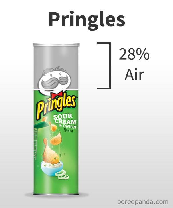 04 De Saco Cheio Estudo Mostra Quanto Ar Vem Nas Embalagens De Salgadinhos Pringles