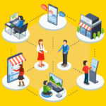6 dicas para você abrir seu primeiro e-commerce Aproveite Mais O Marketing Para Vendas Com Estrategia Omnichannel